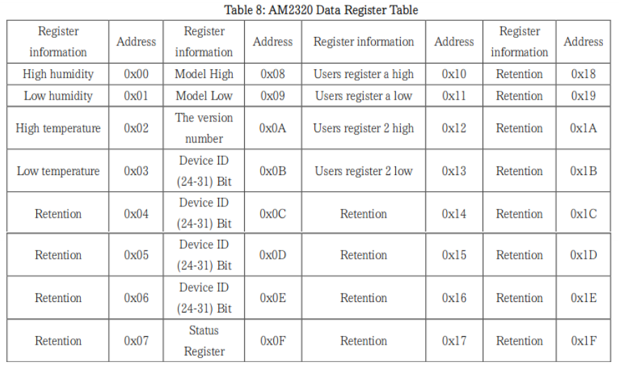 AM2320(温湿度測定器）(for Arduino)