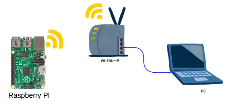 Ffmpeg Raspberry Pi raspberry-pi-mjpg-streamer-ffmjpg